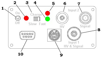 URSAII_EndPanel